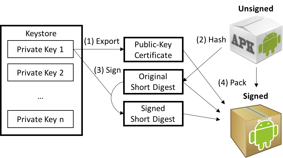 apk-signing-process